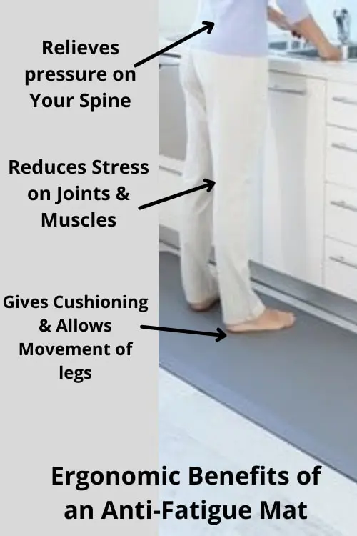 AntiFatigue Mats Why do You need them? Best Floor Mats