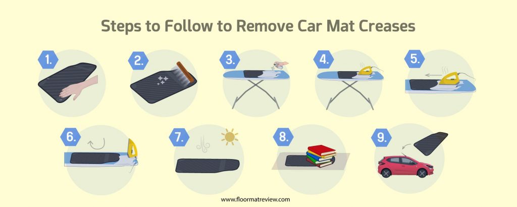 Steps to Follow to Remove Car Mat Creases